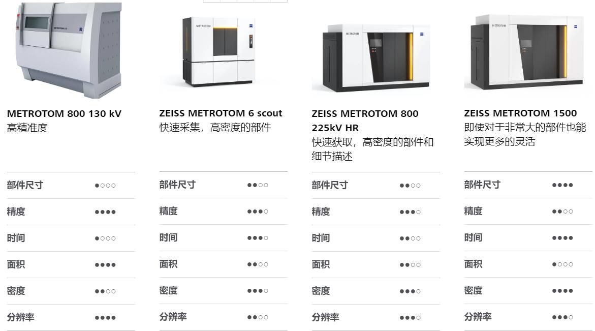 鸡西鸡西蔡司鸡西工业CT